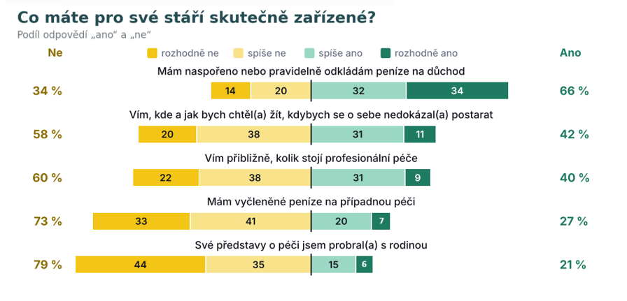Peoplecare1