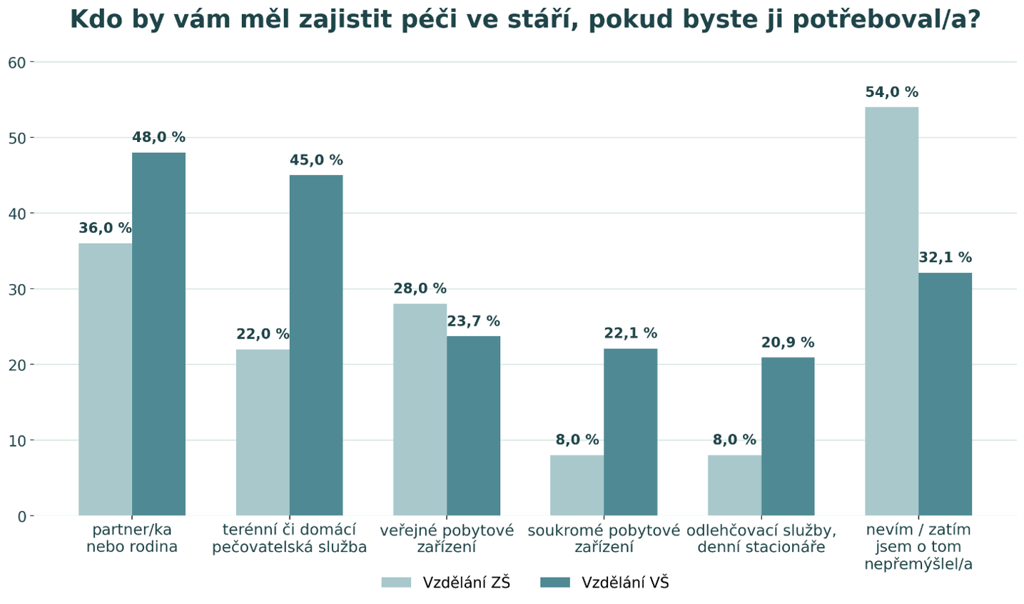 Peoplecare2