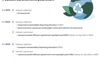 ESG infografika