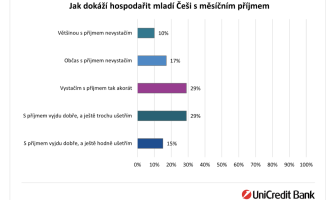 graph UCB