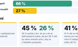 Stats