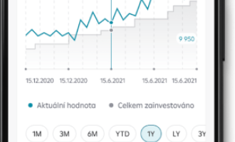 investice RB