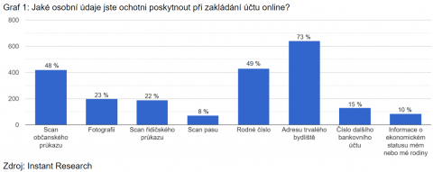 raiffeisenbank průzkum