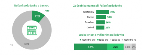 Průzkum Raiffeisenbank