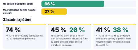 Stats