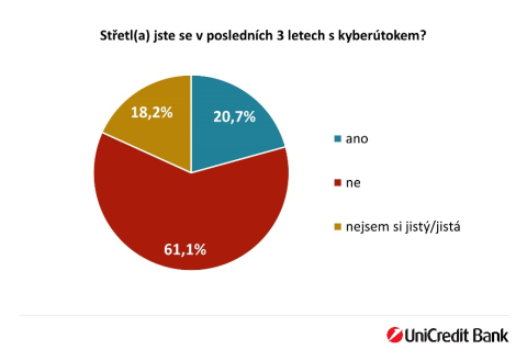 Průzkum