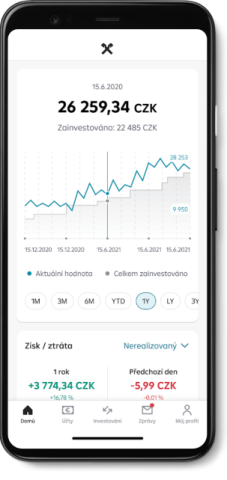 investice RB